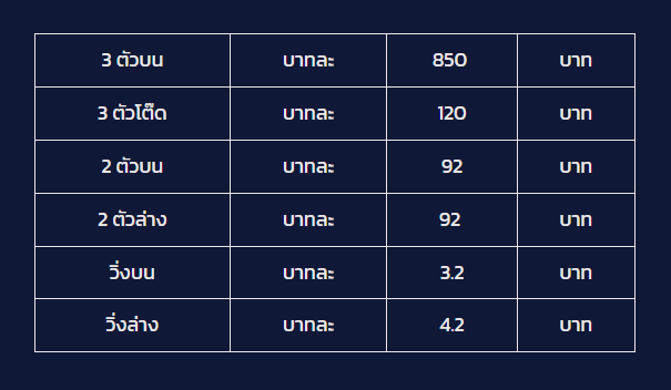 สถิติฮั่งเส็งเช้า-heng99bet