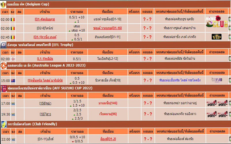 วิเคราะห์บอลวันนี้