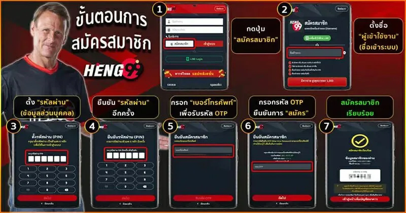 ขั้นตอนการสมัครสมาชิก-"Apply for membership"