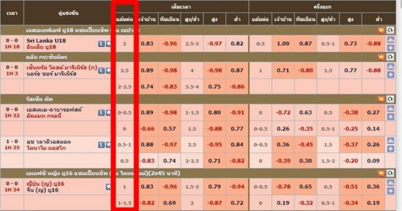 วิธีดูราคาบอลให้ได้เงิน - "How to watch football- prices to get money"