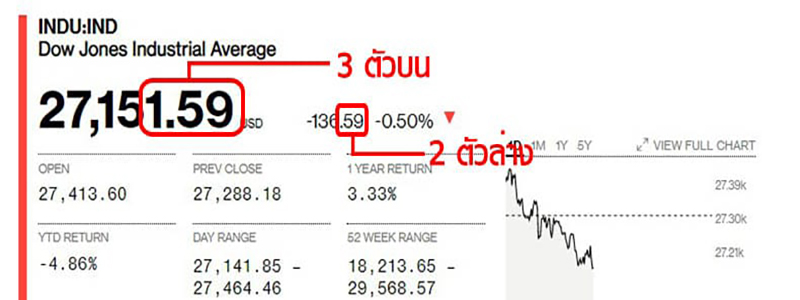 สถิติหวยหุ้น2566 - "Stock lottery statistics 2023"