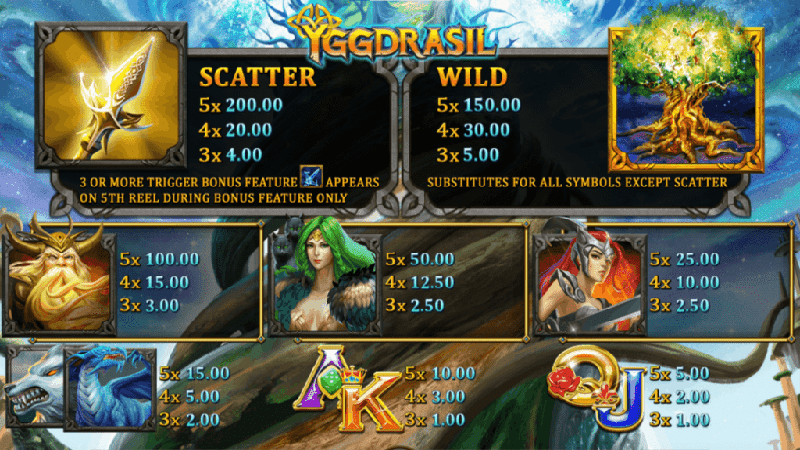 yggdrasil game