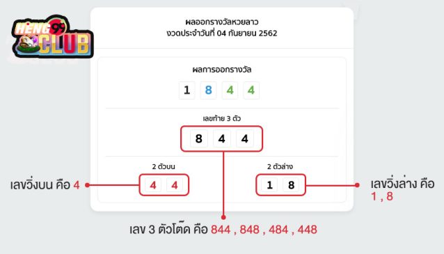 นวทางหวยลาววันนี้ - "Lao lottery guide today"