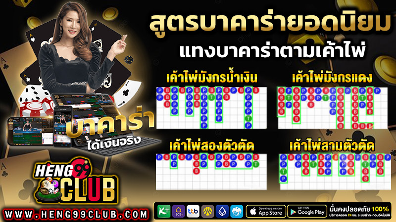 สูตรบาคาร่า แม่นยํา ที่สุด -"The most accurate baccarat formula"